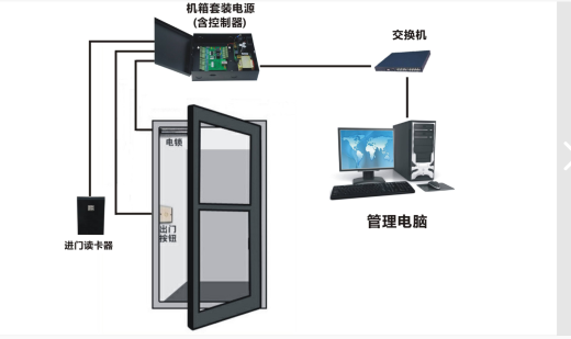 中控打卡機(jī)考勤機(jī)使用流程